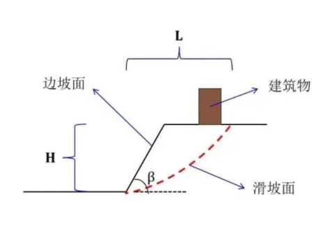 天津津南区边坡工程设计